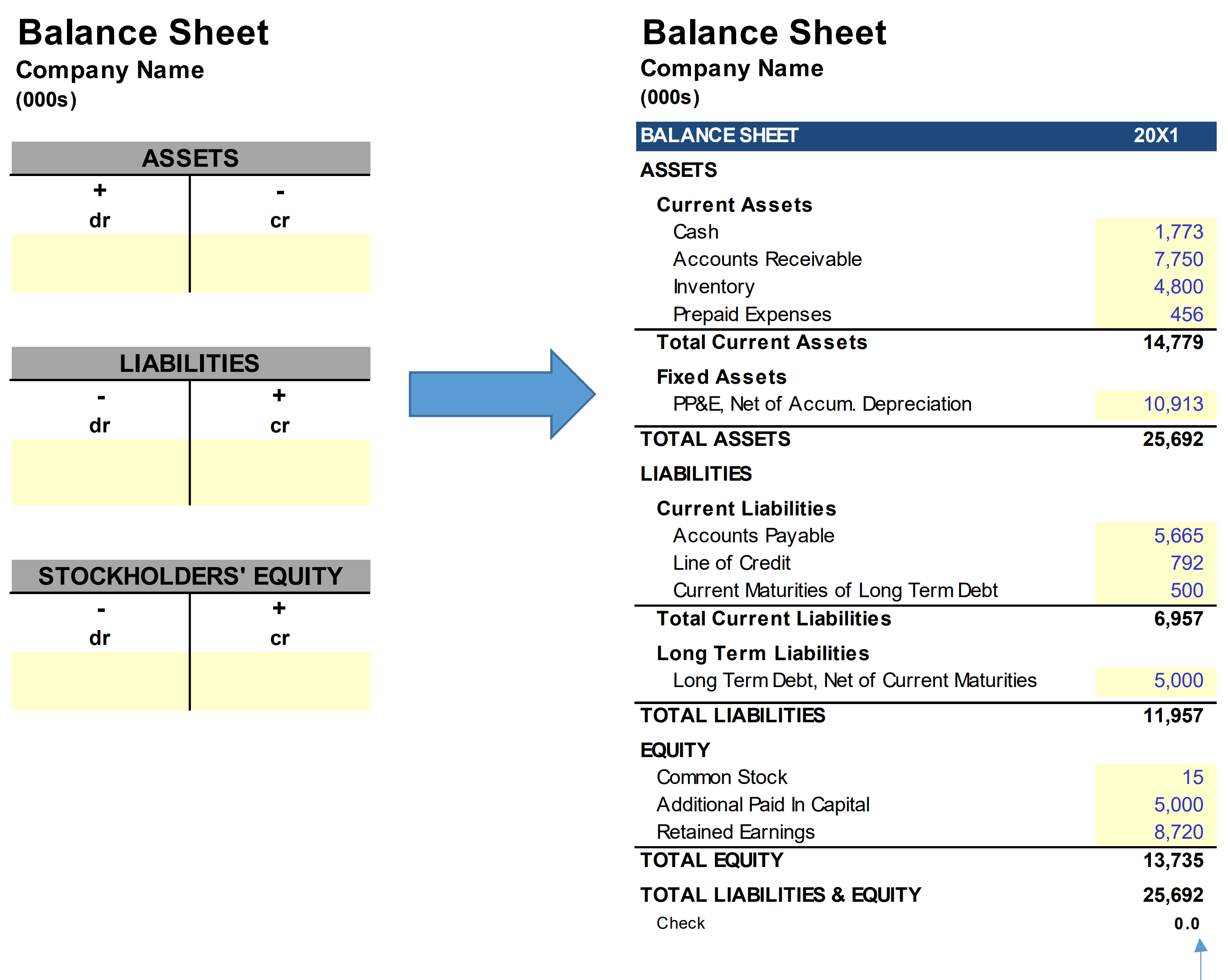 The Balance Sheet and the Accounting Equation
